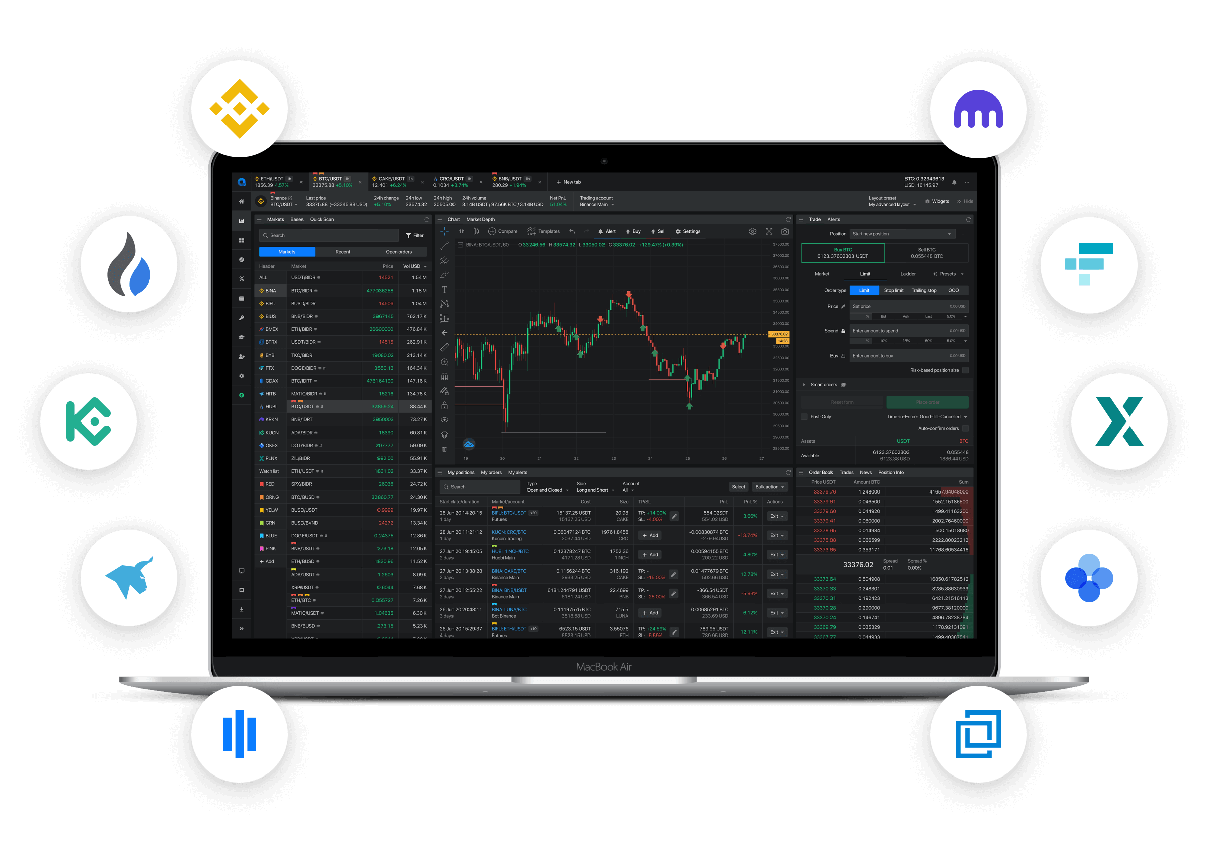 Automated Crypto Trading With Advanced Automation Features